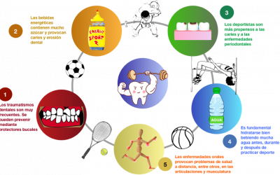 Salud oral y deporte